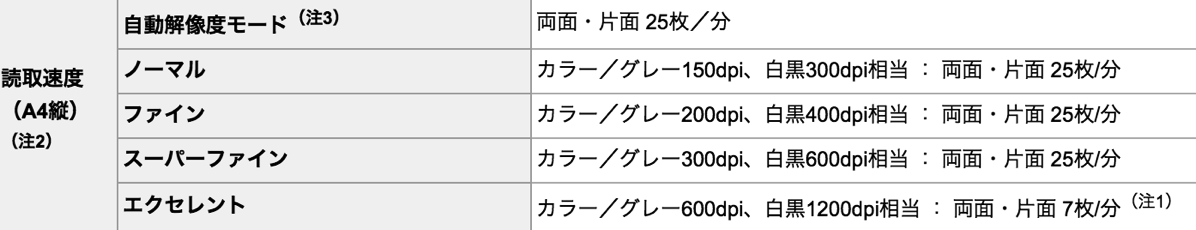 スクリーンショット 2015 08 27 21 35 40