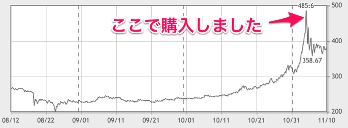 ビットコイン