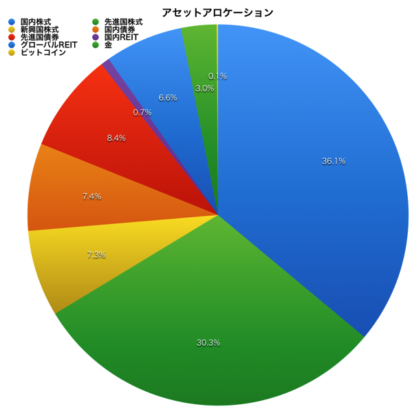 H27 12アセットアロケーション