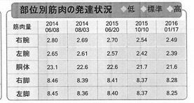 筋肉量