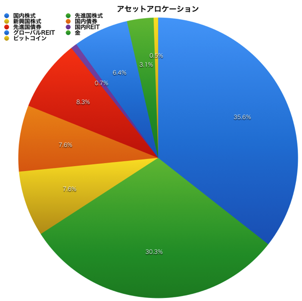 H28 1アセットアロケーション