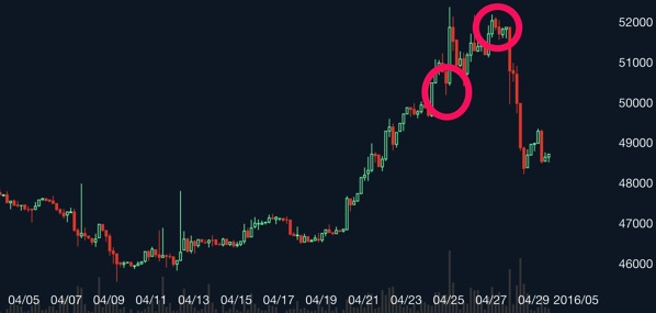 ビットコイン