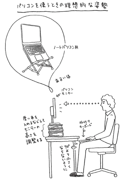 パソコンを触っている時の姿勢