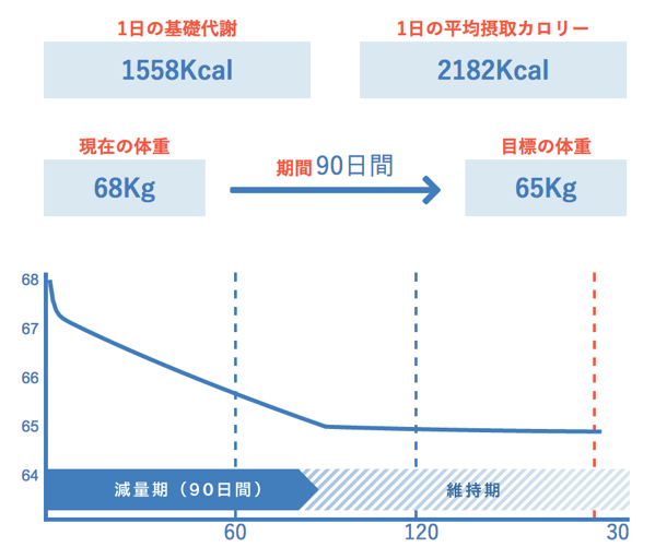 Di理論