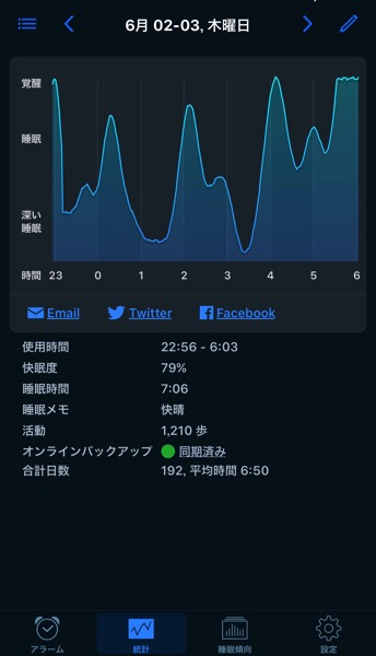 快眠度×睡眠時間=体調1