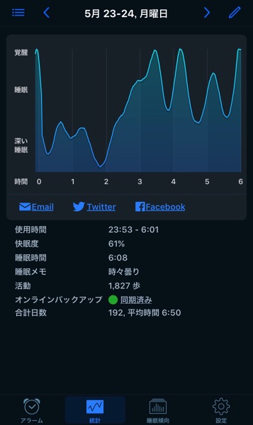 快眠度×睡眠時間=体調3