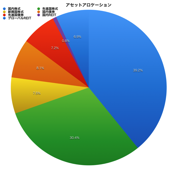 H28.7アセットアロケーション