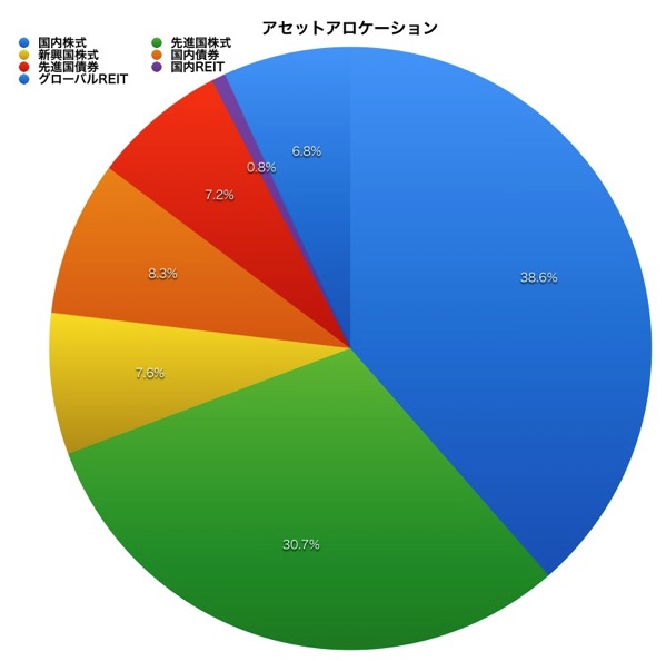 H28 8アセットアロケーション