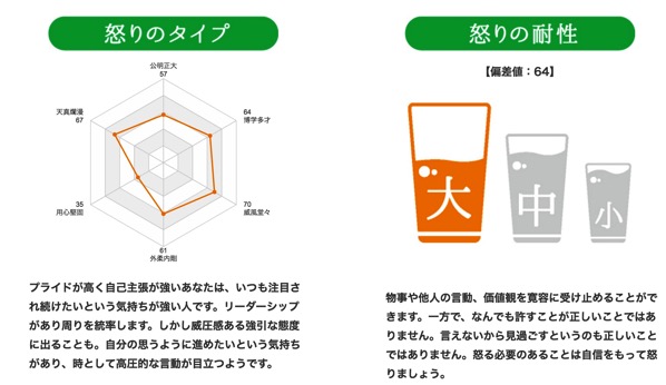 アンガーマネジメント診断 1