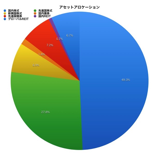 H28  10アセットアロケーション