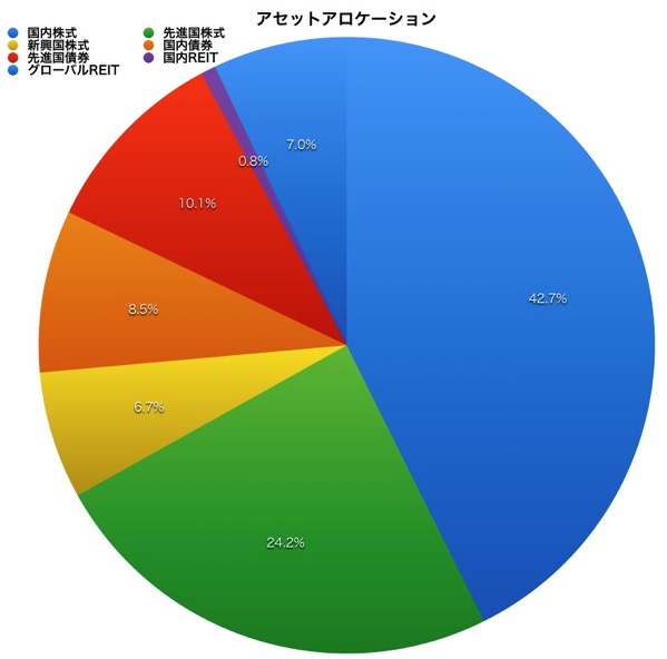 H28 9アセットアロケーション