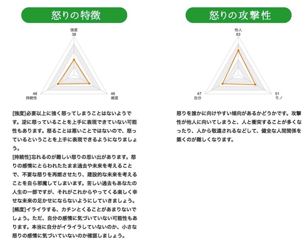 アンガーマネジメント診断 2