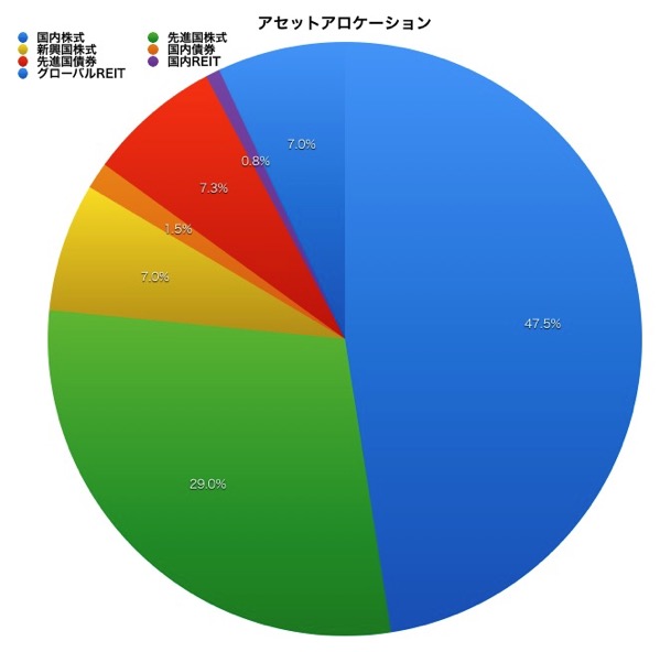 H28  11アセットアロケーション