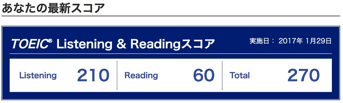 人生初のTOEICの結果は270点！