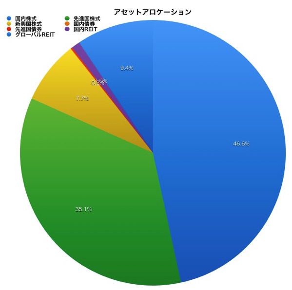 H29 3アセットアロケーション