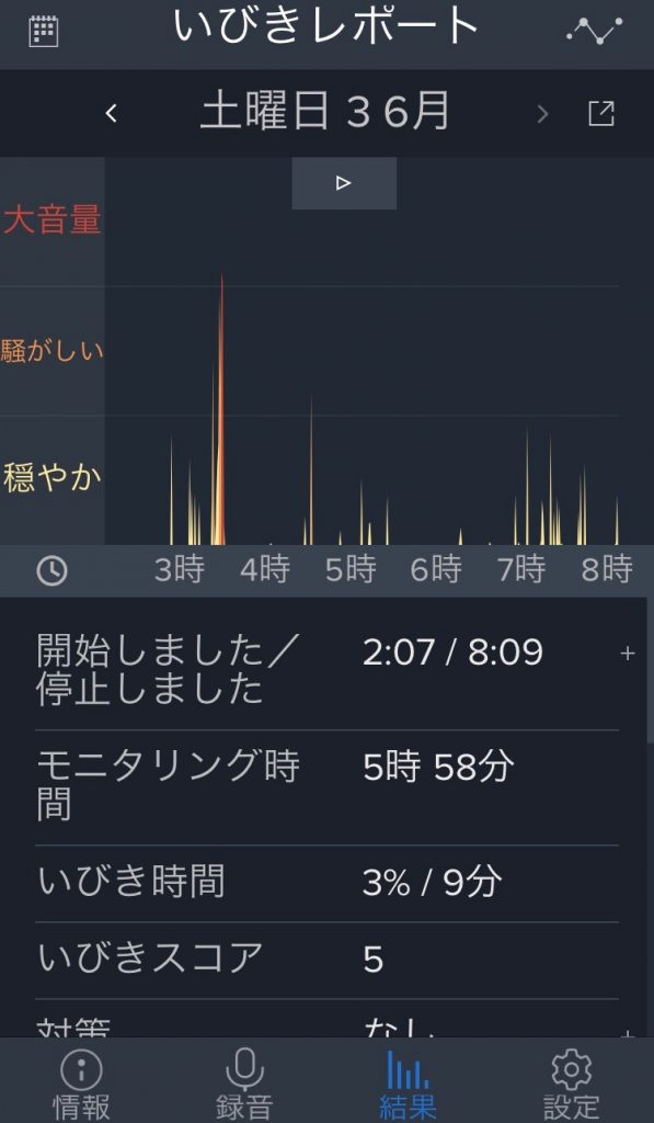 いびきを計測するiPhoneアプリは「SleepCycle」より「いびきラボ」が良さげ2