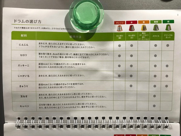 フレッシュエクスプレス ティファールのフードカッター は 時短で楽な調理の味方6