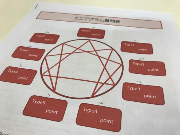 エニアグラムWS 伊藤ヒロさん で 自分の可能性と選択肢を広げられた2