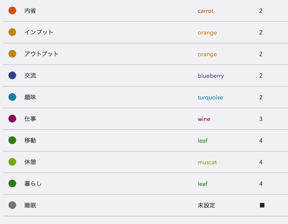 TaskChute Cloudのモードとは何か 身近なシーンでイメージを解説