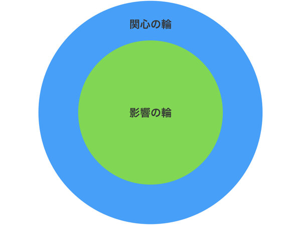 影響の輪と関心の輪